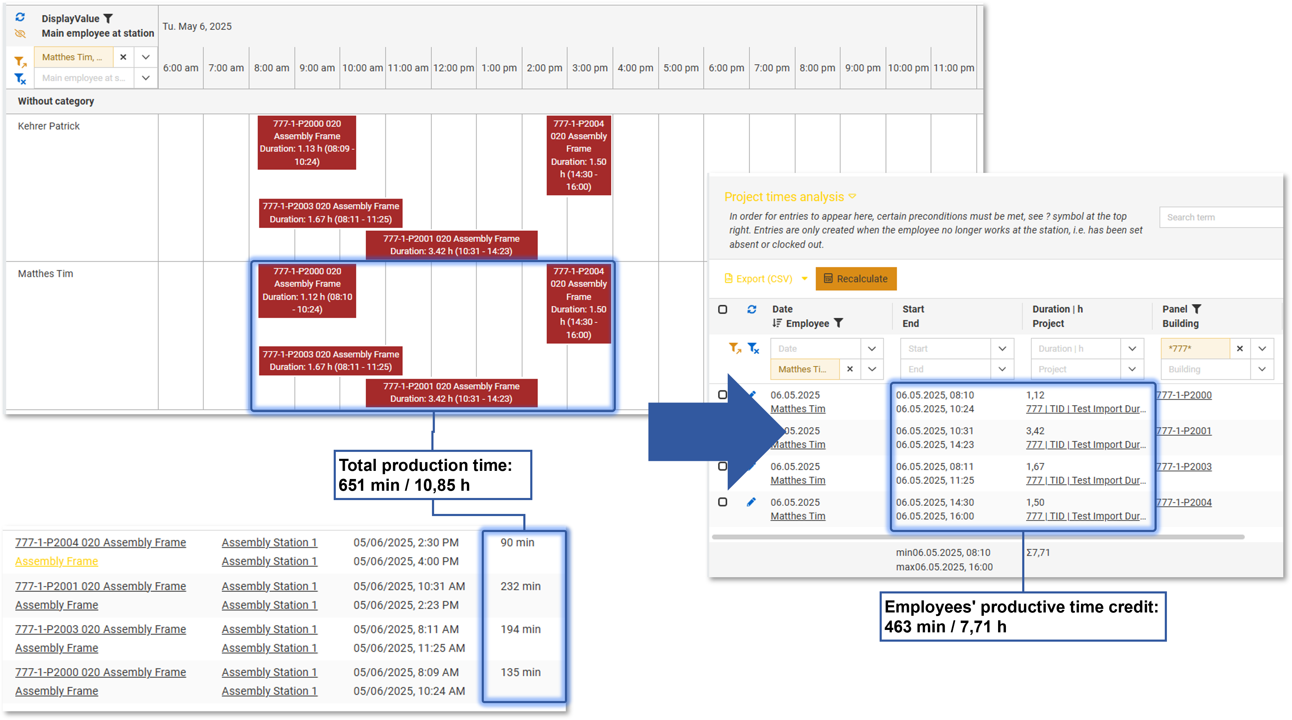 ProjectTimesAnalysisUpdate.png